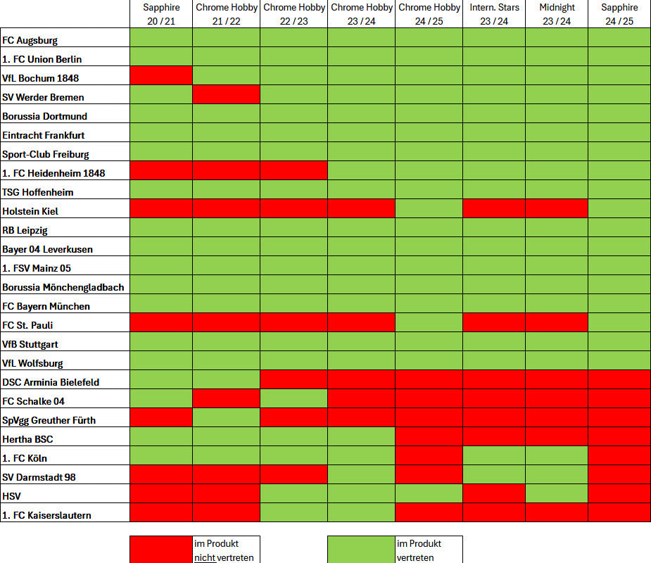 #1 Bundesliga Mixer (20-Boxen)
